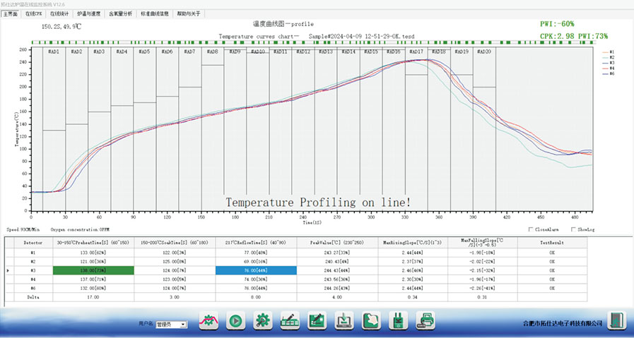 回流焊炉温监控系统